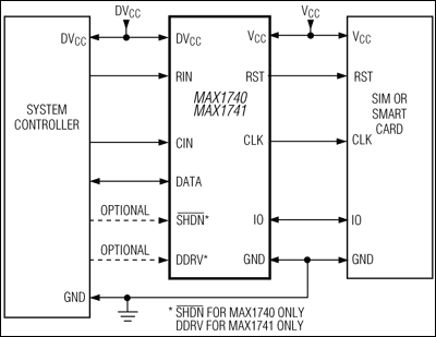 MAX1740、MAX1741：典型工作电路