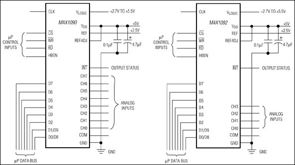 MAX1090、MAX1092：典型工作电路