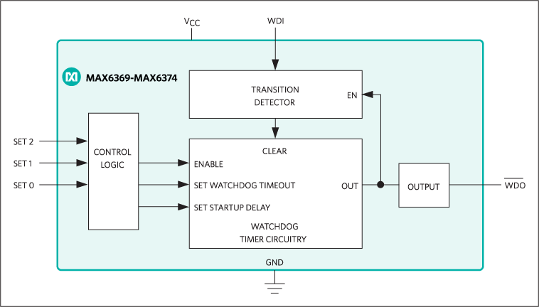 MAX6369、MAX6370、MAX6371、MAX6372、MAX6373、MAX6374：功能框图