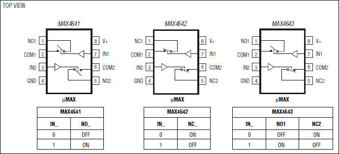 MAX4641、MAX4642、MAX4643：引脚配置