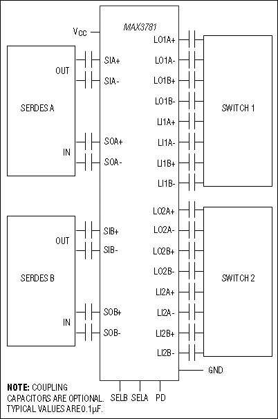 MAX3781：典型应用电路