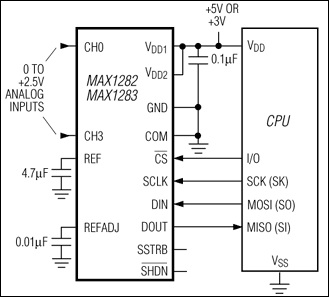 MAX1282、MAX1283：典型工作电路