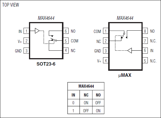 MAX4644：引脚配置/功能框图/真值表