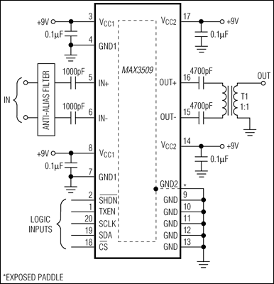 MAX3509：典型工作电路