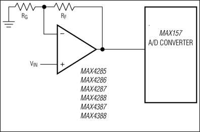 MAX4285、MAX4286、MAX4287、MAX4288、MAX4387、MAX4388：典型工作电路