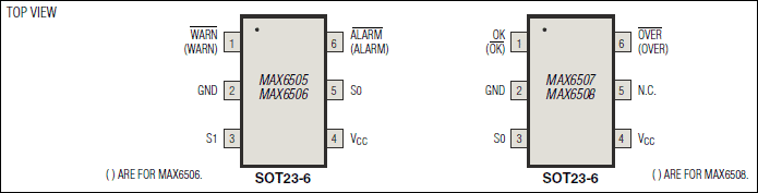 MAX6505、MAX6506、MAX6507、MAX6508：引脚配置