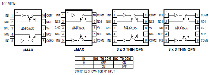 MAX4635、MAX4636：引脚配置