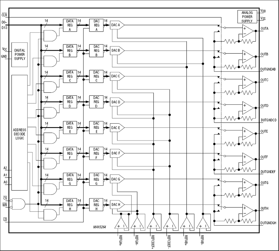 MAX5264：功能原理框图