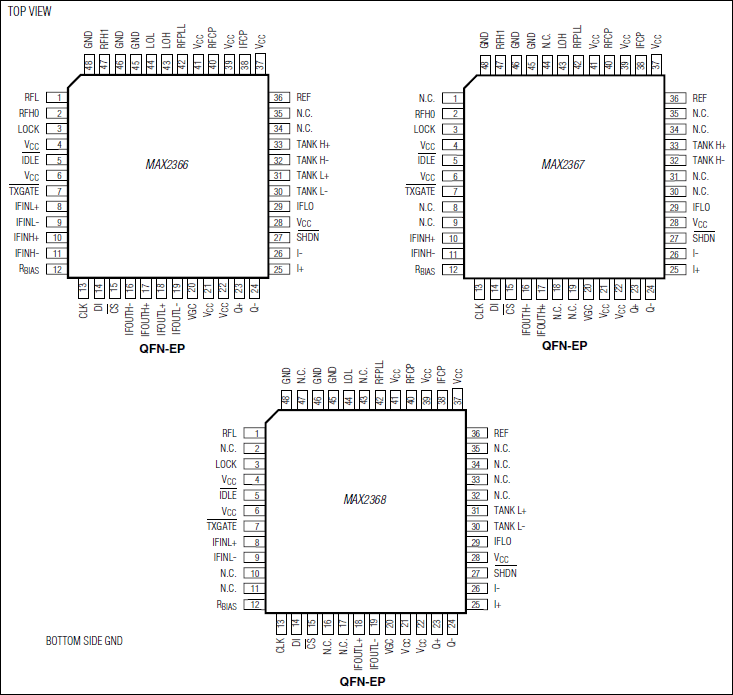 MAX2366、MAX2367、MAX2368：引脚配置