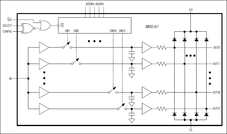 MAX5167：功能框图