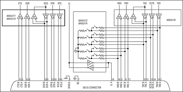 MAX3171、MAX3173：典型工作电路