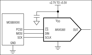 MAX5363、MAX5364、MAX5365：典型工作电路