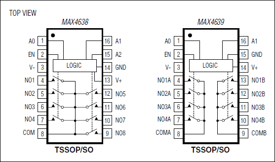 MAX4638、MAX4639：引脚配置/功能框图