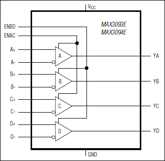 MAX3093E、MAX3094E：功能框图