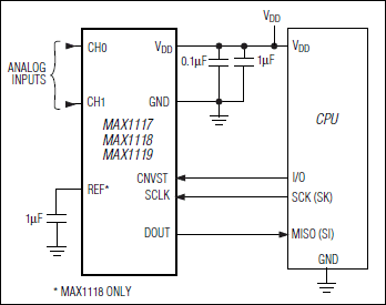 MAX1117、MAX1118、MAX1119：典型工作电路