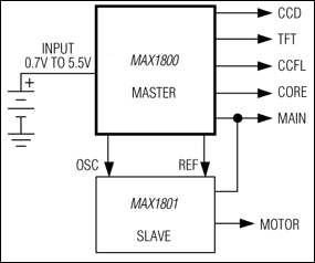 MAX1800：典型工作电路