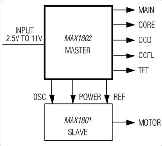 MAX1802：典型工作电路