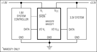 MAX3370、MAX3371：典型工作电路