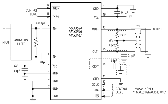 MAX3514、MAX3516、MAX3517：典型工作电路