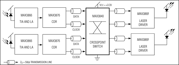 MAX3840：典型应用电路