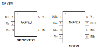 MAX4412、MAX4413：引脚配置