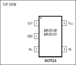 MAX9100、MAX9101：引脚配置