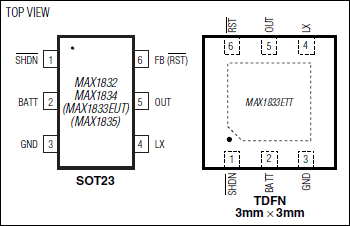 MAX1832、MAX1833、MAX1834、MAX1835：引脚配置