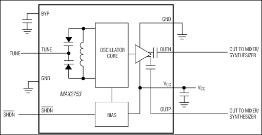 MAX2753：典型工作电路