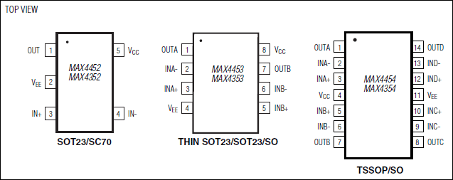 MAX4352、MAX4353、MAX4354、MAX4452、MAX4453、MAX4454：引脚配置