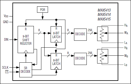 MAX5413、MAX5414、MAX5415：功能框图