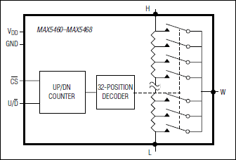 MAX5460、MAX5461、MAX5462、MAX5463、MAX5464、MAX5465、MAX5466、MAX5467、MAX5468：功能框图