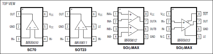 MAX9010、MAX9011,MAX9012,MAX9013：引脚配置