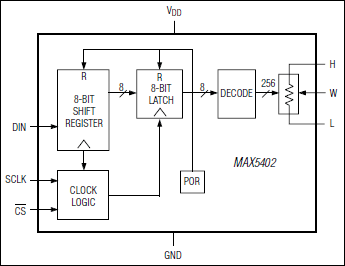 MAX5402：功能框图