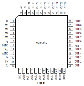 MAX5165：引脚配置