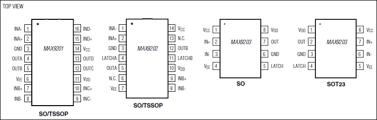 MAX9201、MAX9202、MAX9203：引脚配置