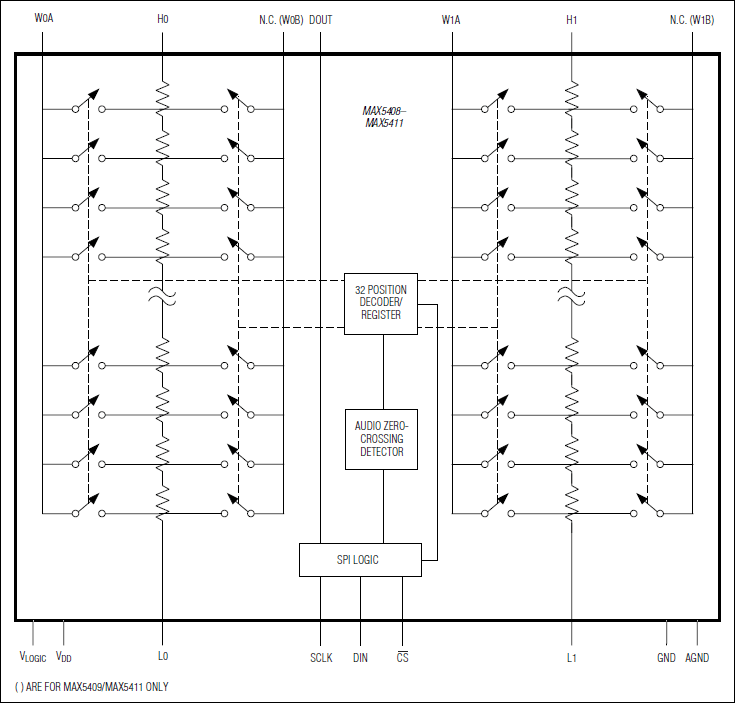 MAX5408、MAX5409、MAX5410、MAX5411：功能框图