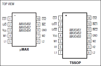 MAX5450、MAX5451、MAX5452、MAX5453、MAX5454、MAX5455：引脚配置