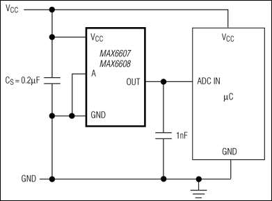 MAX6607、MAX6608：典型应用电路