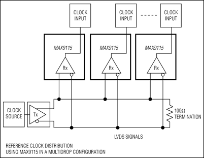 MAX9115：典型应用电路