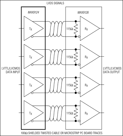 MAX9124：典型应用电路