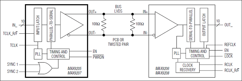 MAX9205、MAX9207：典型应用电路