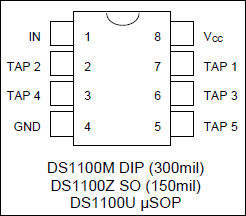 DS1100：引脚分配