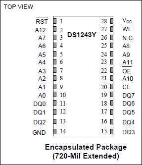 DS1243、DS1243Y：引脚配置