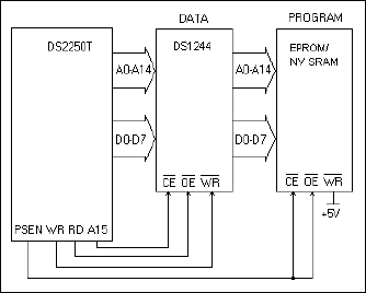 DS1244、DS1244P：典型工作电路