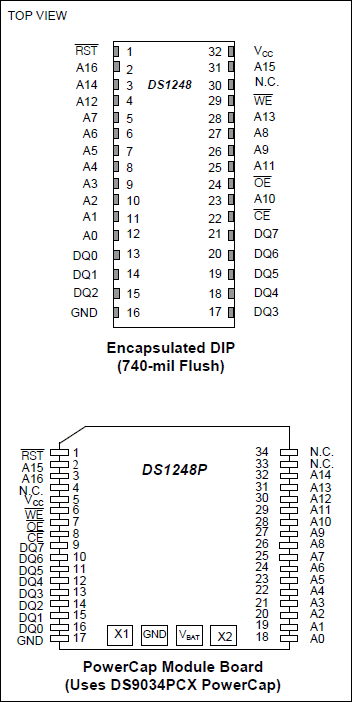 DS1248、DS1248P：引脚配置