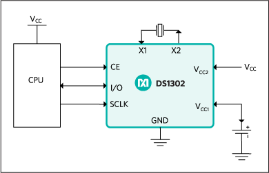 DS1302：典型工作电路