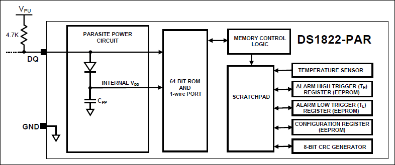 DS1822-PAR：原理框图