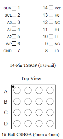 DS1848：引脚分配