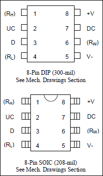 DS1869：引脚分配