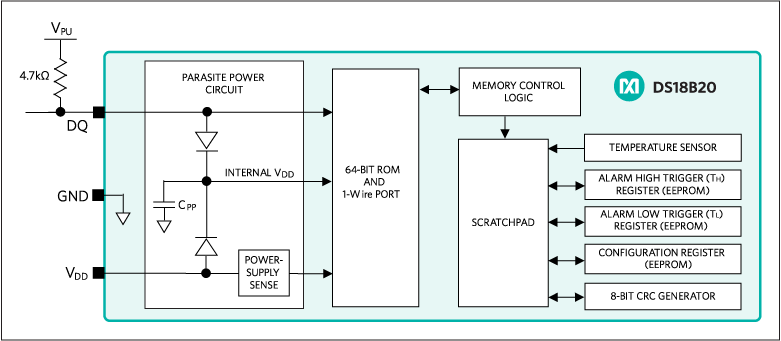 DS18B20：原理框图